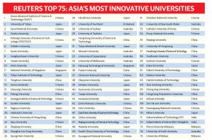Top-Asia-University