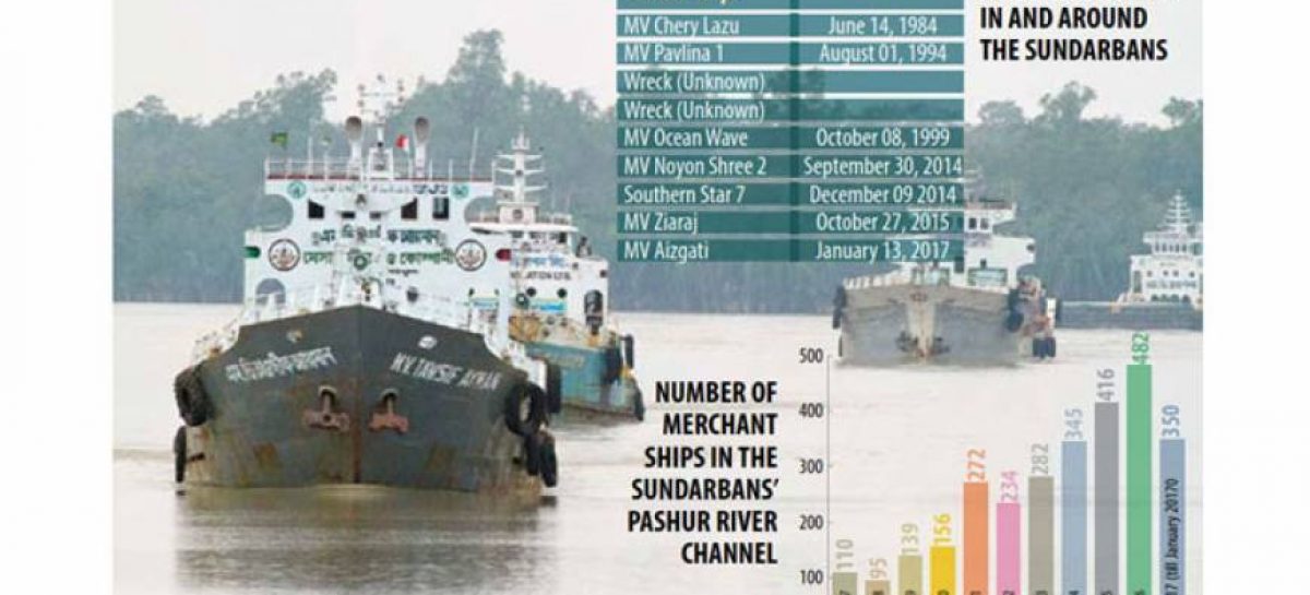 The Sundarbans shipping conundrum